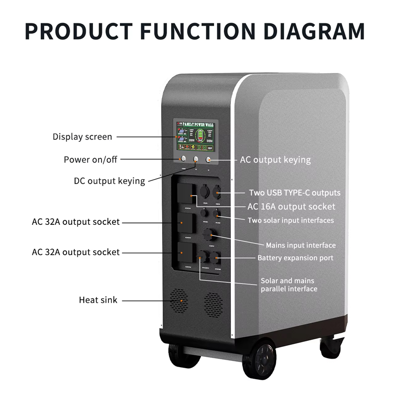 Новое портативное зарядное уст – обзор и цена Portable Ev Charger