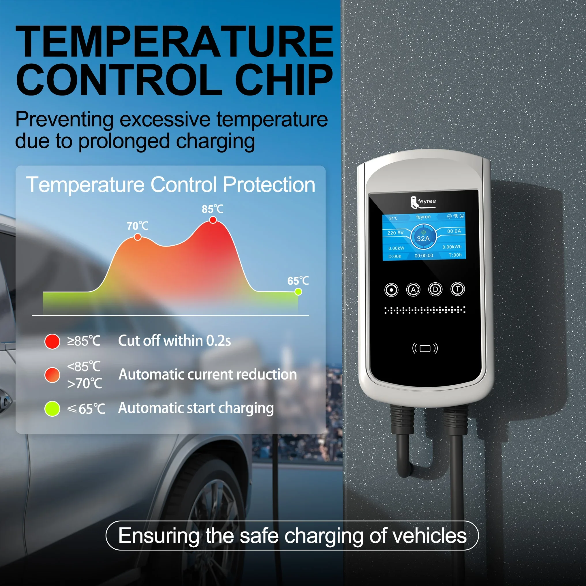 Зарядная станция Feyree Type2  – обзор и цена Wallbox Ev